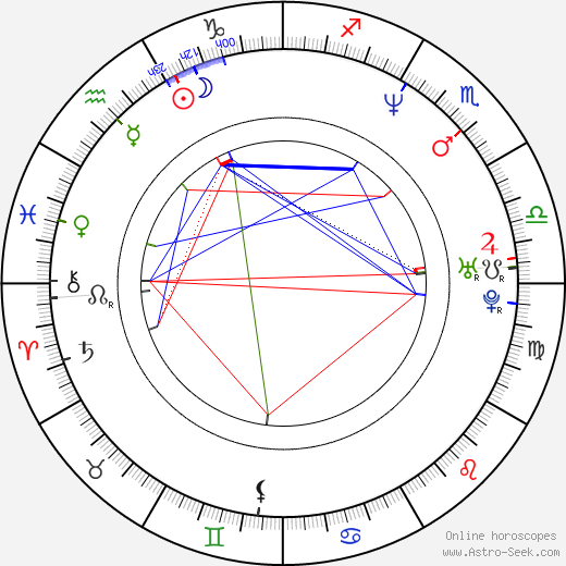 Scott Marshall birth chart, Scott Marshall astro natal horoscope, astrology