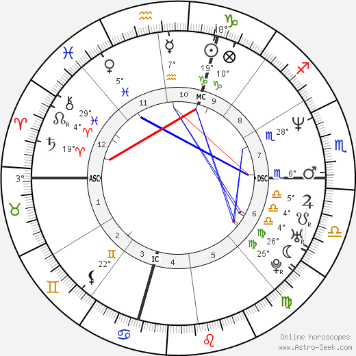 Sean Seabrooks birth chart, biography, wikipedia 2024, 2025