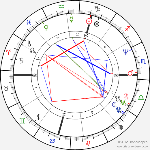 Sean Seabrooks birth chart, Sean Seabrooks astro natal horoscope, astrology
