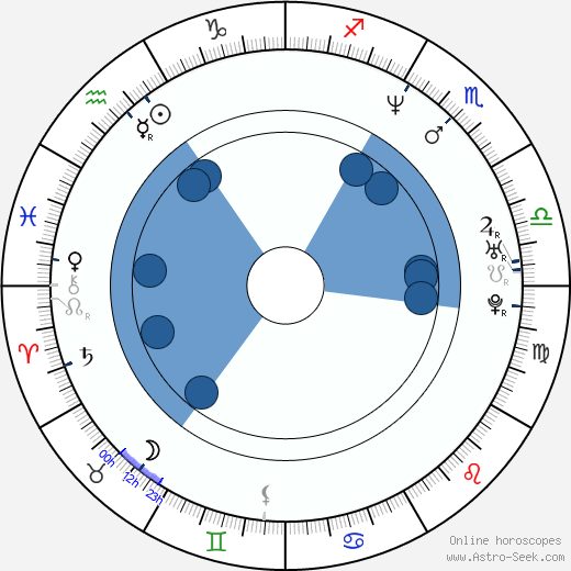 Sergio Myers wikipedia, horoscope, astrology, instagram