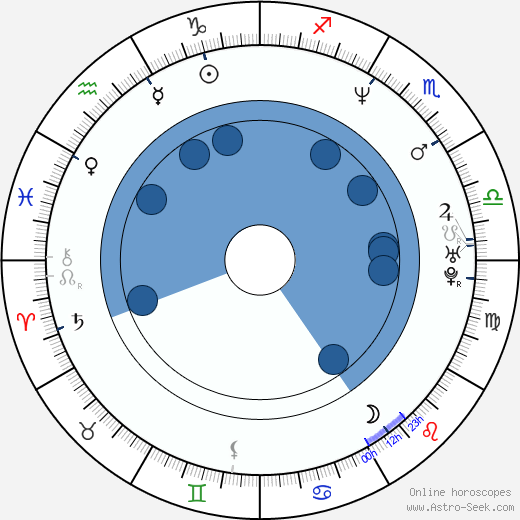 Shea Whigham wikipedia, horoscope, astrology, instagram