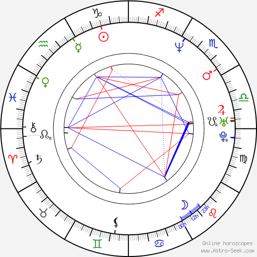 Shea Whigham birth chart, Shea Whigham astro natal horoscope, astrology