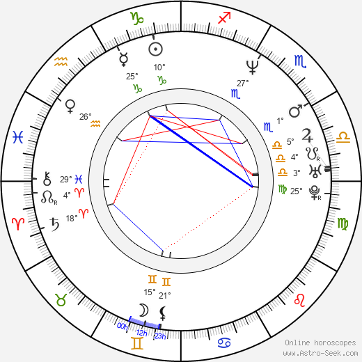 Sophie Okonedo birth chart, biography, wikipedia 2024, 2025
