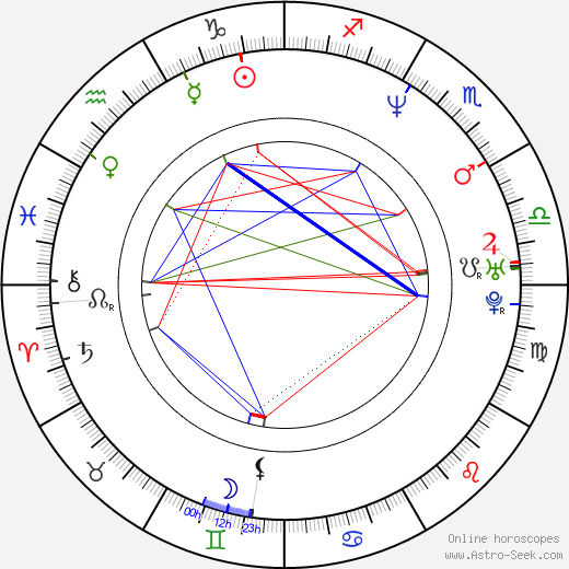 Sophie Okonedo birth chart, Sophie Okonedo astro natal horoscope, astrology