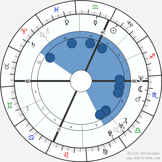 Stefania Belmondo wikipedia, horoscope, astrology, instagram