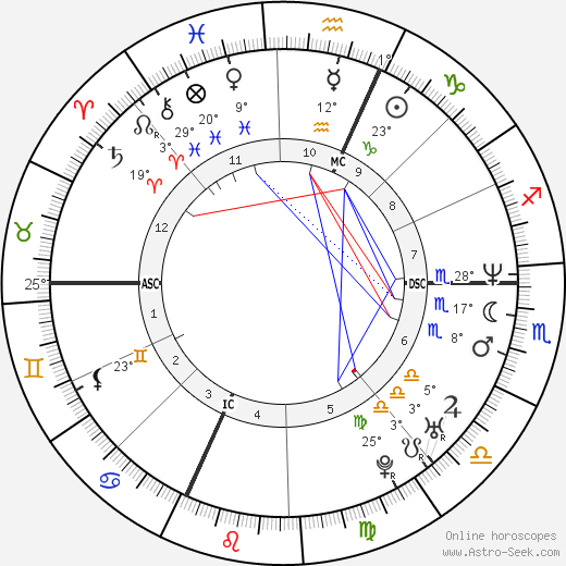 Stefania Belmondo birth chart, biography, wikipedia 2024, 2025