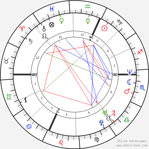 Stefania Belmondo birth chart, Stefania Belmondo astro natal horoscope, astrology