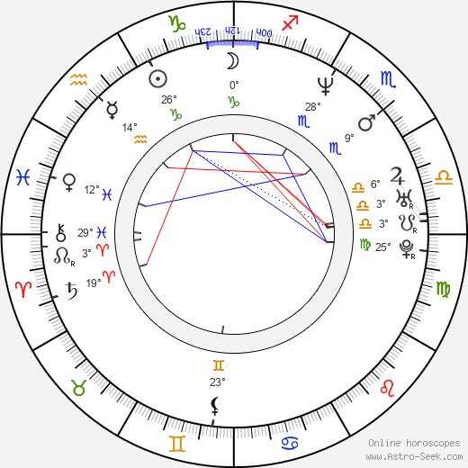 Stepan Biryukov birth chart, biography, wikipedia 2024, 2025