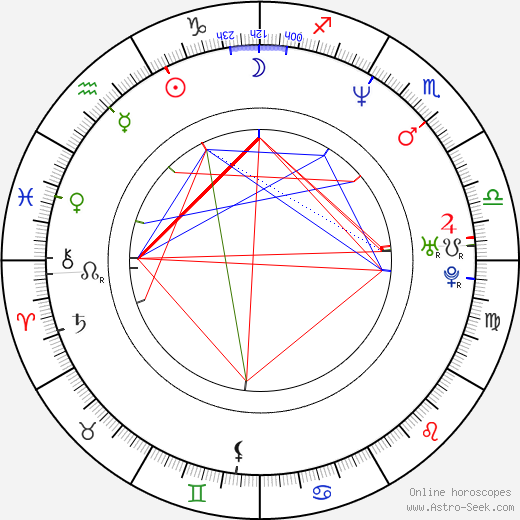 Stepan Biryukov birth chart, Stepan Biryukov astro natal horoscope, astrology