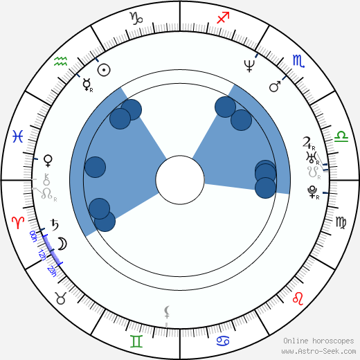 Stephanie Romanov horoscope, astrology, sign, zodiac, date of birth, instagram