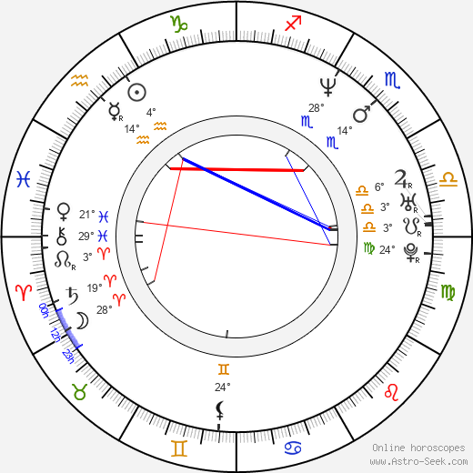 Stephanie Romanov birth chart, biography, wikipedia 2024, 2025