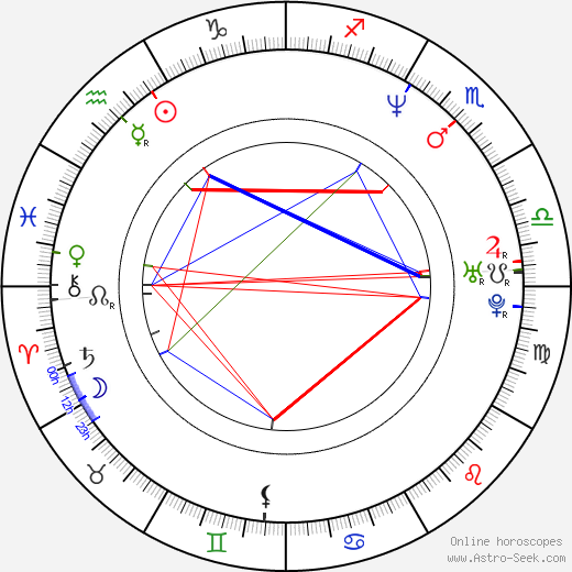 Stephanie Romanov birth chart, Stephanie Romanov astro natal horoscope, astrology