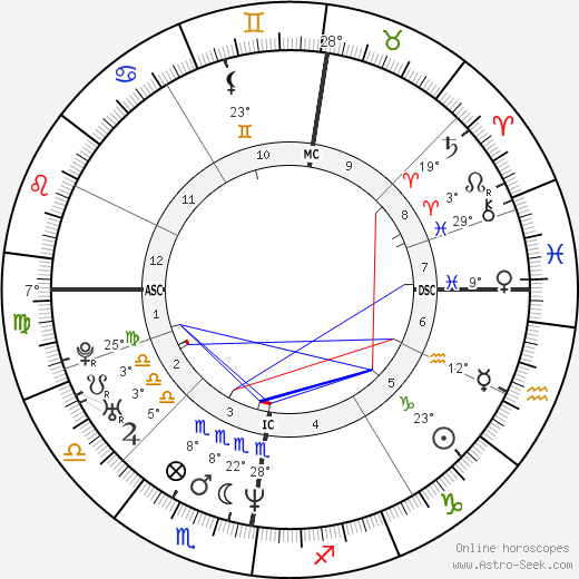 Stephen Hendry birth chart, biography, wikipedia 2023, 2024