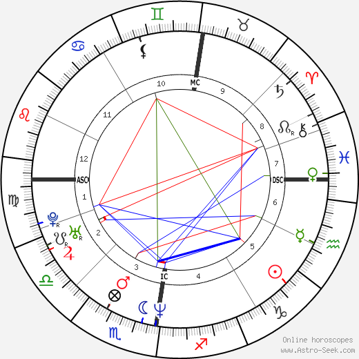 Stephen Hendry birth chart, Stephen Hendry astro natal horoscope, astrology