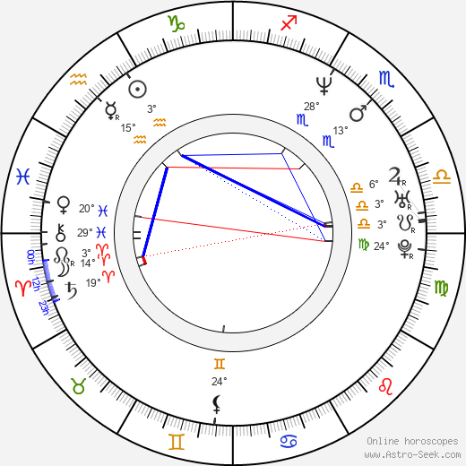 Terracino birth chart, biography, wikipedia 2024, 2025