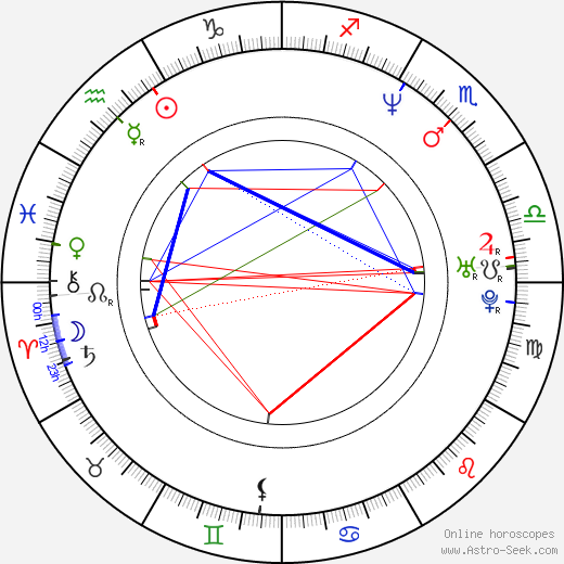 Terracino birth chart, Terracino astro natal horoscope, astrology