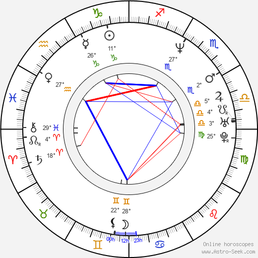 Tommy Morrison birth chart, biography, wikipedia 2024, 2025
