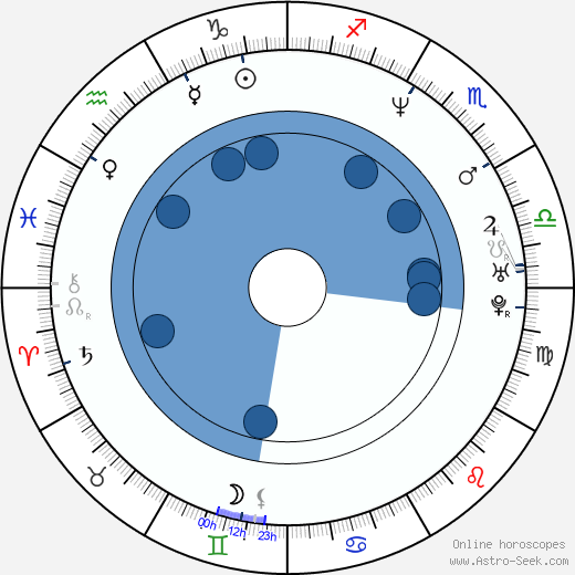 Verne Troyer horoscope, astrology, sign, zodiac, date of birth, instagram