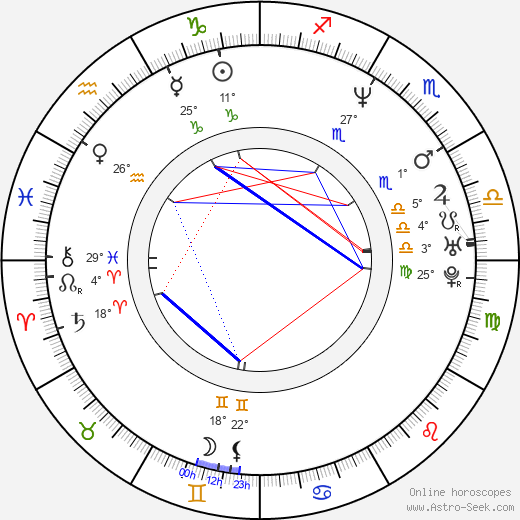 Verne Troyer birth chart, biography, wikipedia 2024, 2025