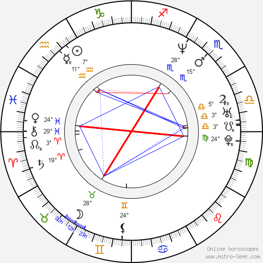 Vikram Bhatt birth chart, biography, wikipedia 2024, 2025