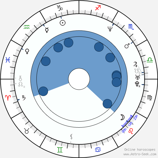 Vincenzo Natali horoscope, astrology, sign, zodiac, date of birth, instagram