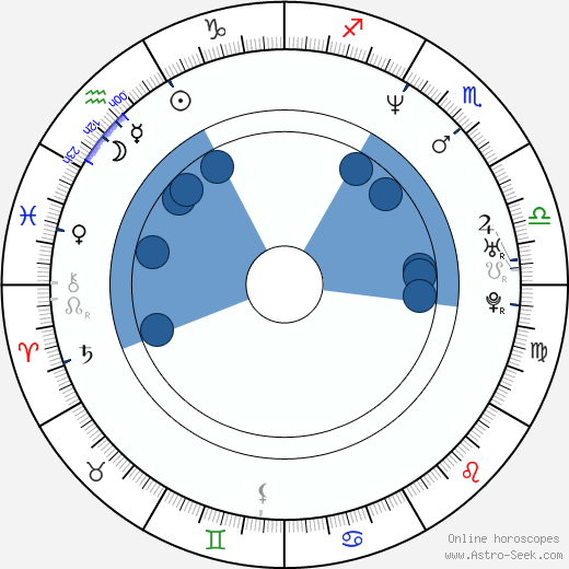 Wendy Moniz horoscope, astrology, sign, zodiac, date of birth, instagram