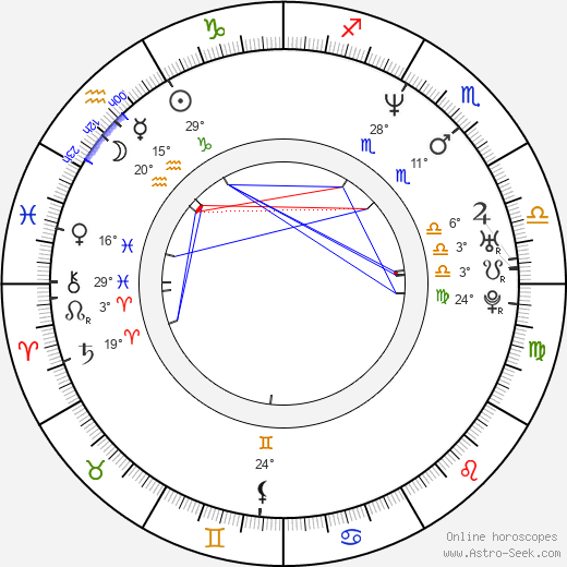 Wendy Moniz birth chart, biography, wikipedia 2024, 2025