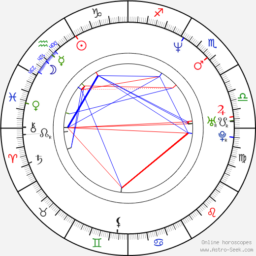 Wendy Moniz birth chart, Wendy Moniz astro natal horoscope, astrology
