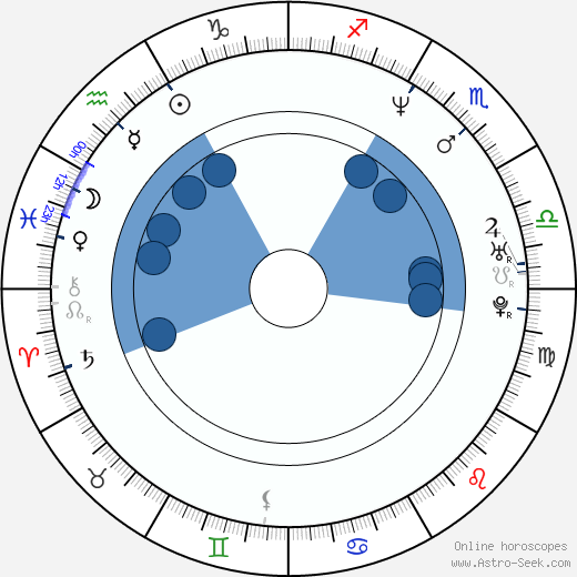 Wesley Pipes Oroscopo, astrologia, Segno, zodiac, Data di nascita, instagram
