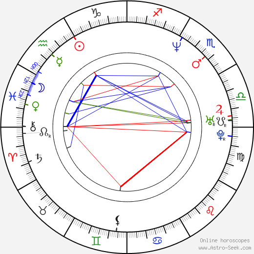 Wesley Pipes birth chart, Wesley Pipes astro natal horoscope, astrology