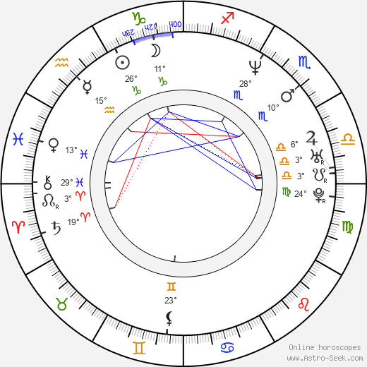 Yoon Yoo Sun birth chart, biography, wikipedia 2023, 2024