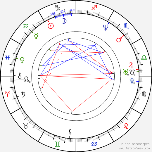 Yoon Yoo Sun birth chart, Yoon Yoo Sun astro natal horoscope, astrology