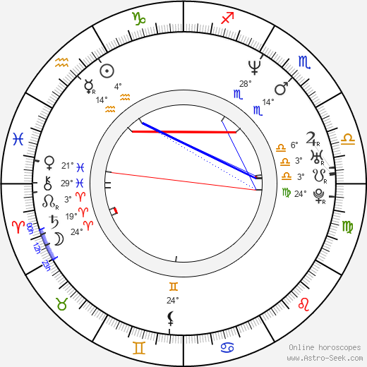 Zdeněk Jiráský birth chart, biography, wikipedia 2024, 2025