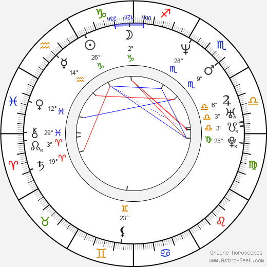 Zoltán Boros birth chart, biography, wikipedia 2023, 2024