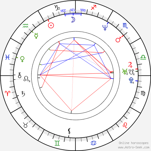 Zoltán Boros birth chart, Zoltán Boros astro natal horoscope, astrology