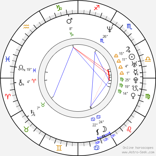 Abraham Benrubi birth chart, biography, wikipedia 2024, 2025
