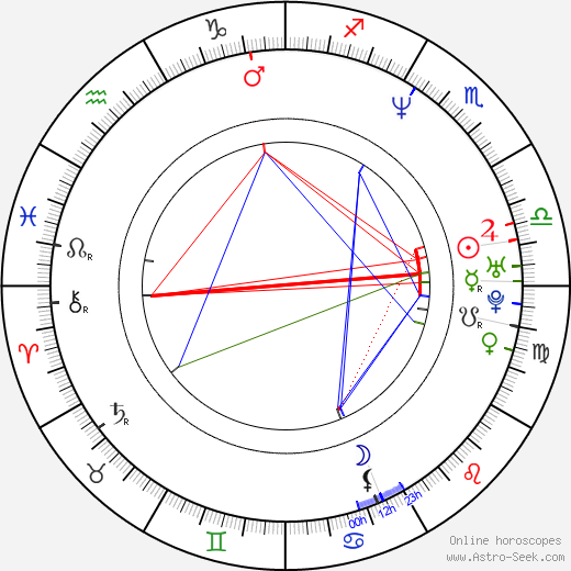 Abraham Benrubi birth chart, Abraham Benrubi astro natal horoscope, astrology