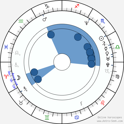 Adela Noriega wikipedia, horoscope, astrology, instagram
