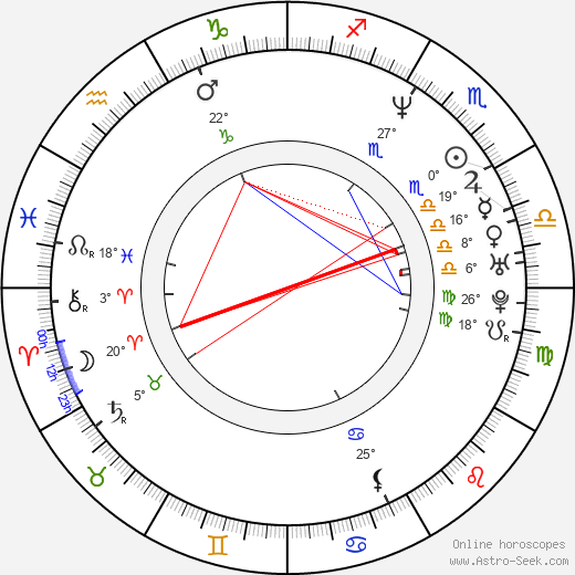 Adela Noriega birth chart, biography, wikipedia 2023, 2024