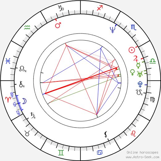 Adela Noriega birth chart, Adela Noriega astro natal horoscope, astrology