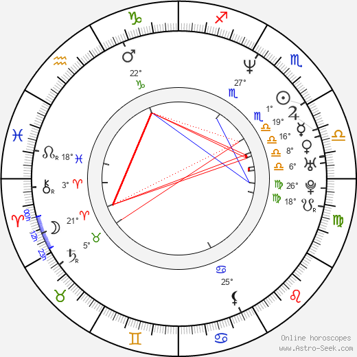 Adrián Navarro birth chart, biography, wikipedia 2023, 2024