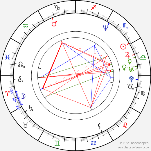 Adrián Navarro birth chart, Adrián Navarro astro natal horoscope, astrology