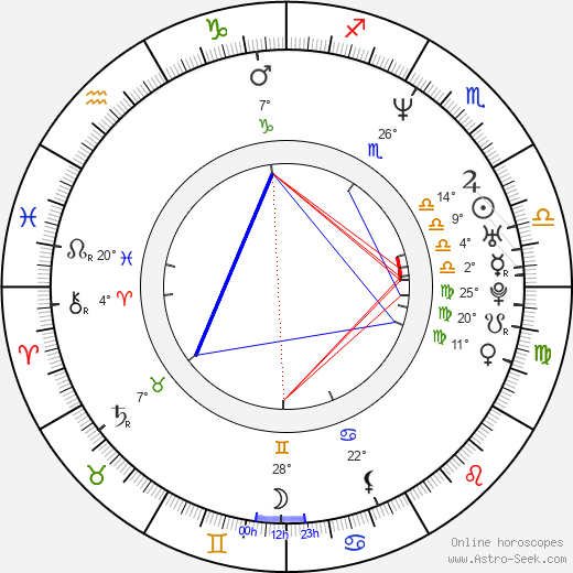 Aleksandra Justa birth chart, biography, wikipedia 2024, 2025