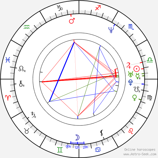 Aleksandra Justa birth chart, Aleksandra Justa astro natal horoscope, astrology