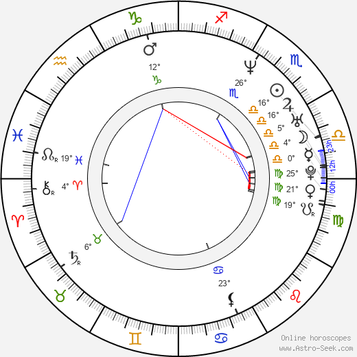 Aleksey Kravchenko birth chart, biography, wikipedia 2024, 2025