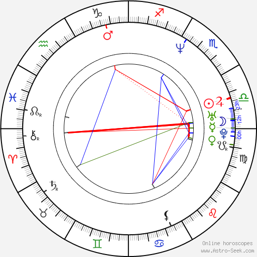 Aleksey Kravchenko birth chart, Aleksey Kravchenko astro natal horoscope, astrology