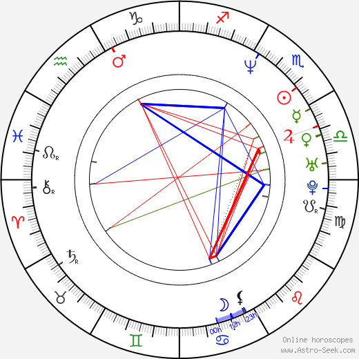 Alex Manette birth chart, Alex Manette astro natal horoscope, astrology