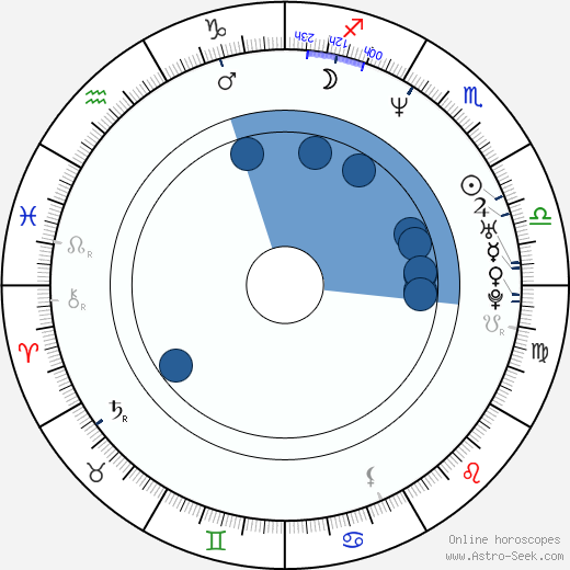 Allen Lee Haff horoscope, astrology, sign, zodiac, date of birth, instagram