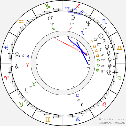 Allen Lee Haff birth chart, biography, wikipedia 2023, 2024