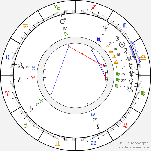 Allen Simpson birth chart, biography, wikipedia 2024, 2025